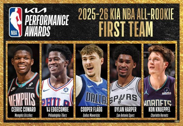 开云体育官网-NBA新秀最佳阵容公布:弗拉格、康神、VJ满票一阵